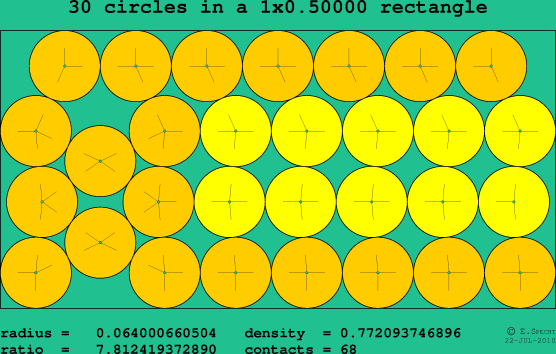 30 circles in a rectangle
