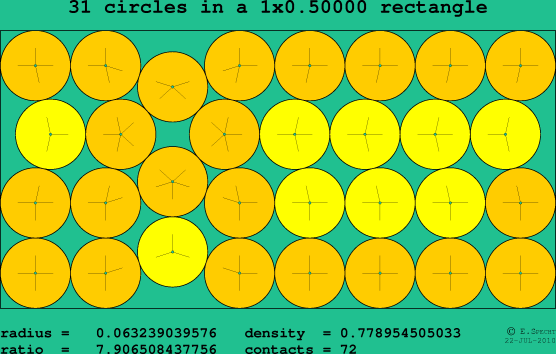 31 circles in a rectangle