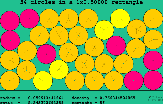 34 circles in a rectangle