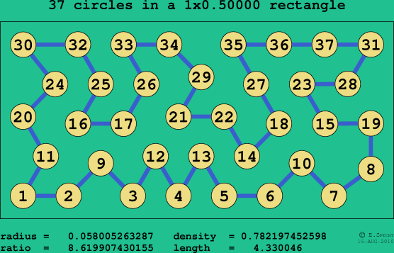 37 circles in a rectangle