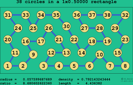 38 circles in a rectangle