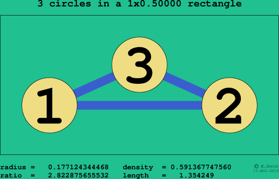 3 circles in a rectangle