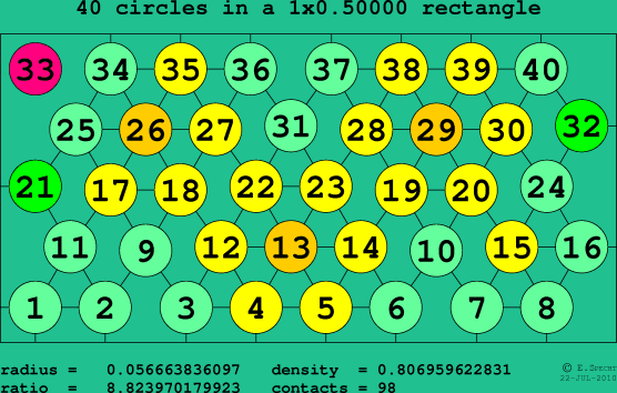 40 circles in a rectangle