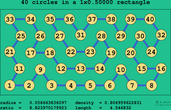 40 circles in a rectangle