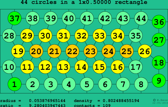 44 circles in a rectangle