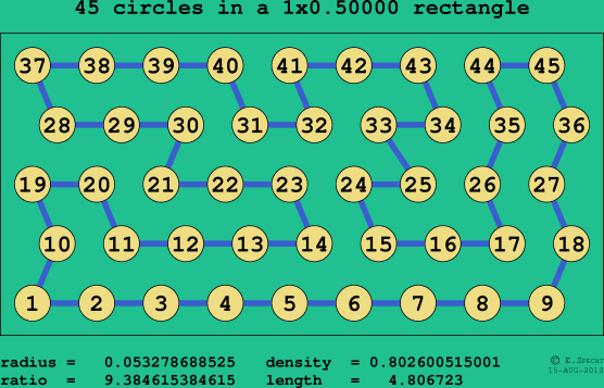 45 circles in a rectangle