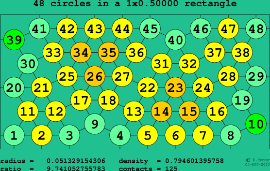 48 circles in a rectangle