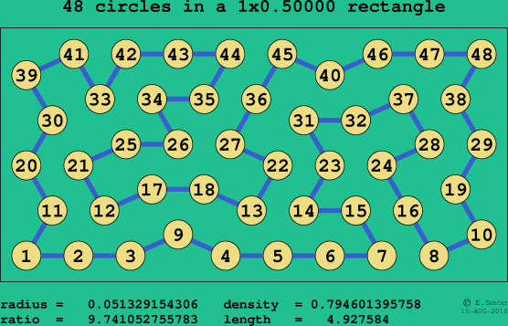 48 circles in a rectangle