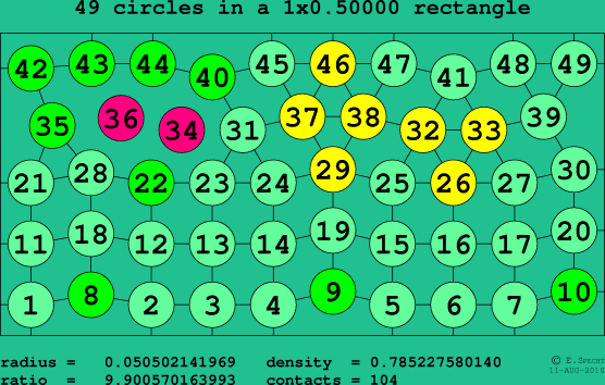 49 circles in a rectangle