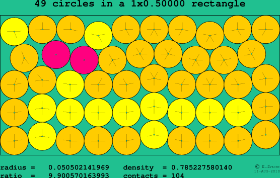 49 circles in a rectangle