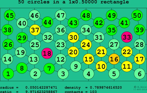 50 circles in a rectangle