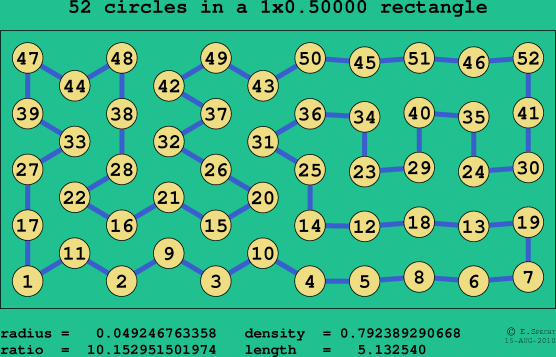 52 circles in a rectangle