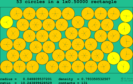 53 circles in a rectangle
