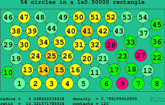 54 circles in a rectangle