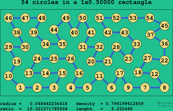 54 circles in a rectangle