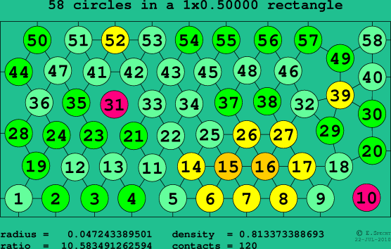 58 circles in a rectangle