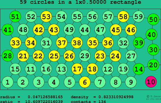 59 circles in a rectangle