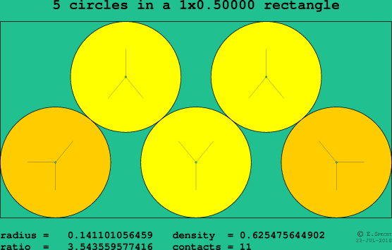 5 circles in a rectangle