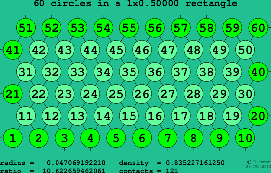 60 circles in a rectangle