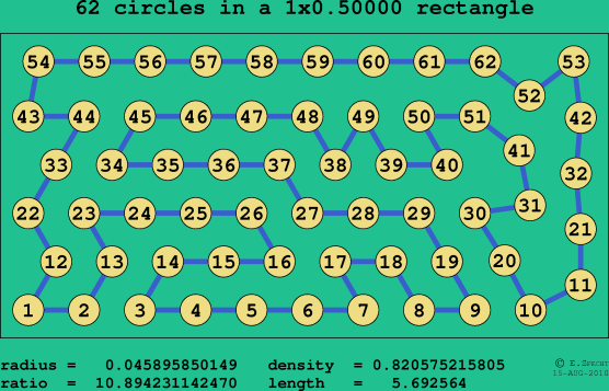 62 circles in a rectangle