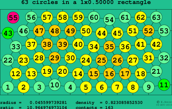 63 circles in a rectangle
