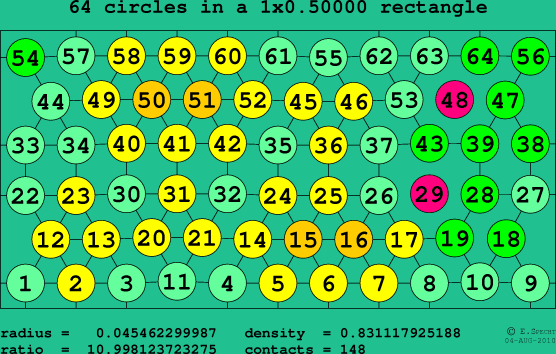 64 circles in a rectangle