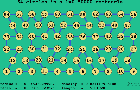 64 circles in a rectangle