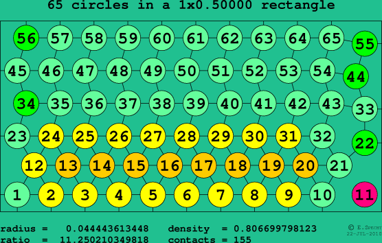 65 circles in a rectangle