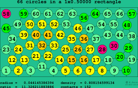 66 circles in a rectangle