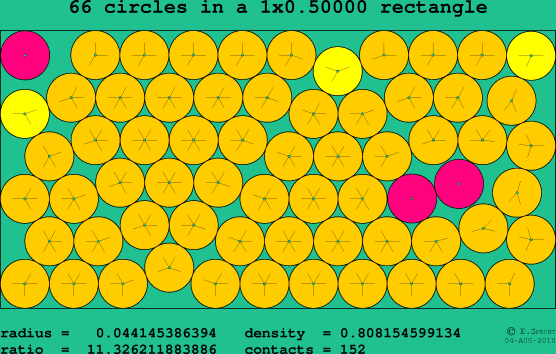 66 circles in a rectangle