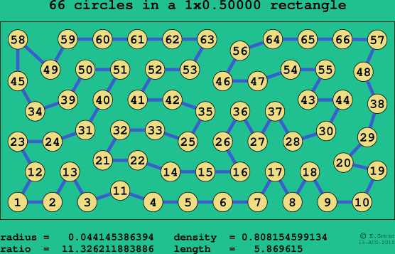 66 circles in a rectangle