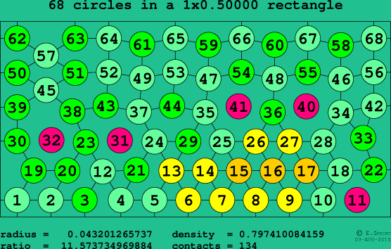 68 circles in a rectangle