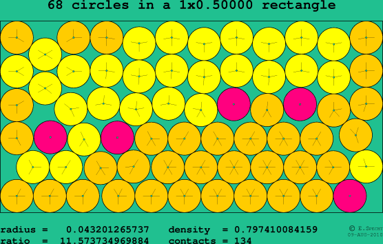 68 circles in a rectangle