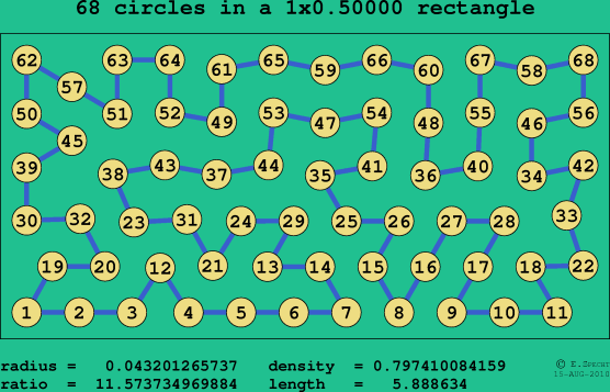 68 circles in a rectangle
