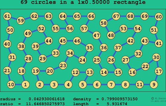 69 circles in a rectangle