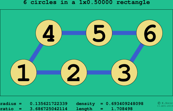 6 circles in a rectangle