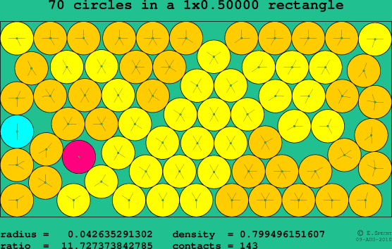 70 circles in a rectangle