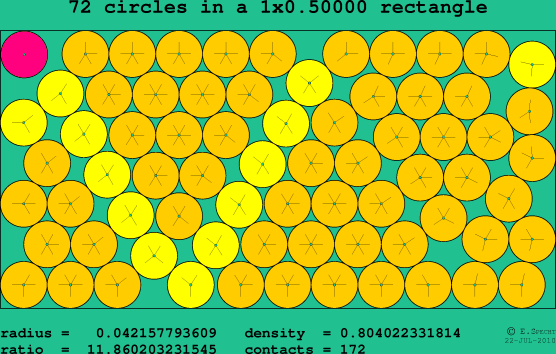 72 circles in a rectangle