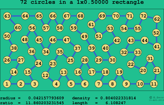 72 circles in a rectangle