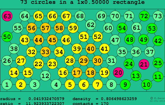 73 circles in a rectangle