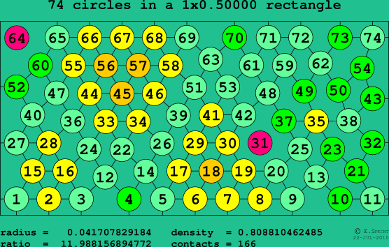 74 circles in a rectangle