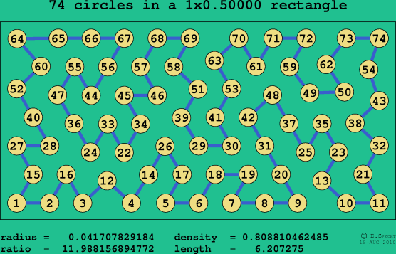 74 circles in a rectangle