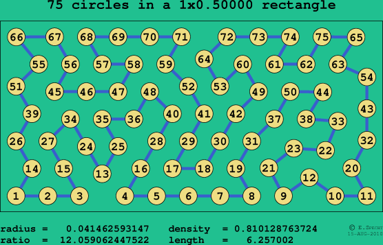 75 circles in a rectangle