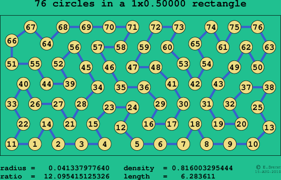 76 circles in a rectangle