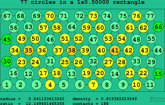77 circles in a rectangle