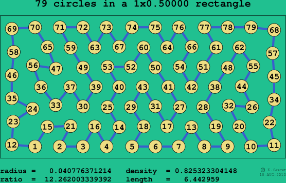 79 circles in a rectangle