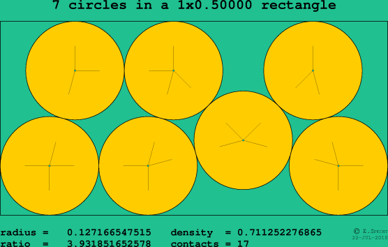 7 circles in a rectangle