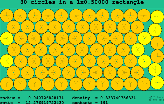 80 circles in a rectangle