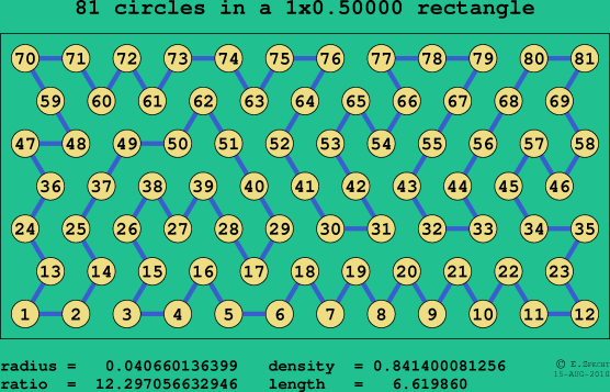 81 circles in a rectangle
