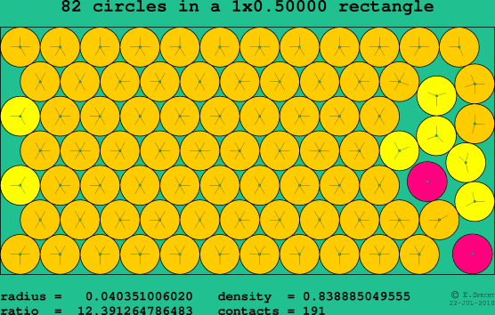 82 circles in a rectangle